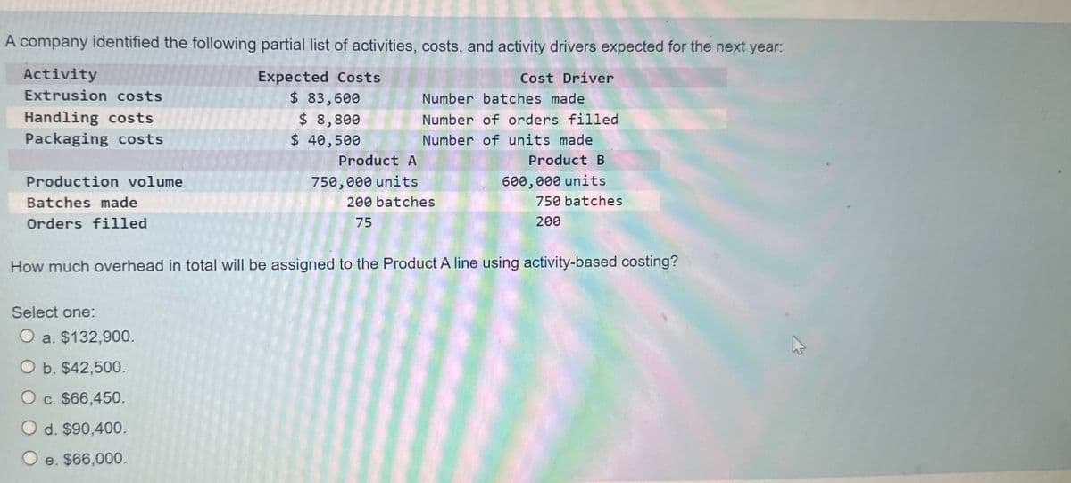 A company identified the following partial list of activities, costs, and activity drivers expected for the next year:
Activity
Extrusion costs
Handling costs
Packaging costs
Production volume
Batches made
Expected Costs
$ 83,600
$ 8,800
Cost Driver
Number batches made
Number of orders filled
$ 40,500
Number of units made
Product A
Product B
750,000 units
600,000 units
200 batches
75
750 batches
200
Orders filled
How much overhead in total will be assigned to the Product A line using activity-based costing?
Select one:
O a. $132,900.
O b. $42,500.
O c. $66,450.
O d. $90,400.
O e. $66,000.