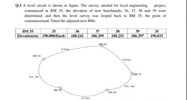 Q.3 A level circuit is shown in figure. The survey, needed for local engineering project,
commenced at BM 35, the elevation of new benchmarks 36. 37, 38 and 39 were
determined, and then the level survey was looped back to BM 35, the point of
commencement. Fined the adjusted new BMs.
BM 35
35
36
37
38
39
35
Elevation(m) 190.000(fixed) 188.242
186.299
188.251
186,397
190.033
BM, 36
O9 km
EM 35
08 km
DOM 37
0.4 km
06 km
BM 39
BM 38
07 km
