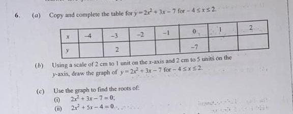 6. (a) Copy and complete the table for y-2²+3x-7 for-4sxs2.
(c)
X
-4
(1)
(ii)
-3
-2
2
-7
(b) Using a scale of 2 cm to 1 unit on the x-axis and 2 cm to 5 units on the
y-axis, draw the graph of y=2+3x-7 for-4≤x≤2.
Use the graph to find the roots of
2x² + 3x-7=0;
2x² + 5x-4=0.
-1
0,
N