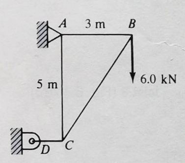 A
3 m
В
6.0 kN
5 m
D
C.
