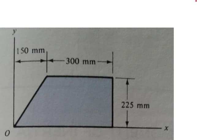 150 mm
300 mm
225 mm
