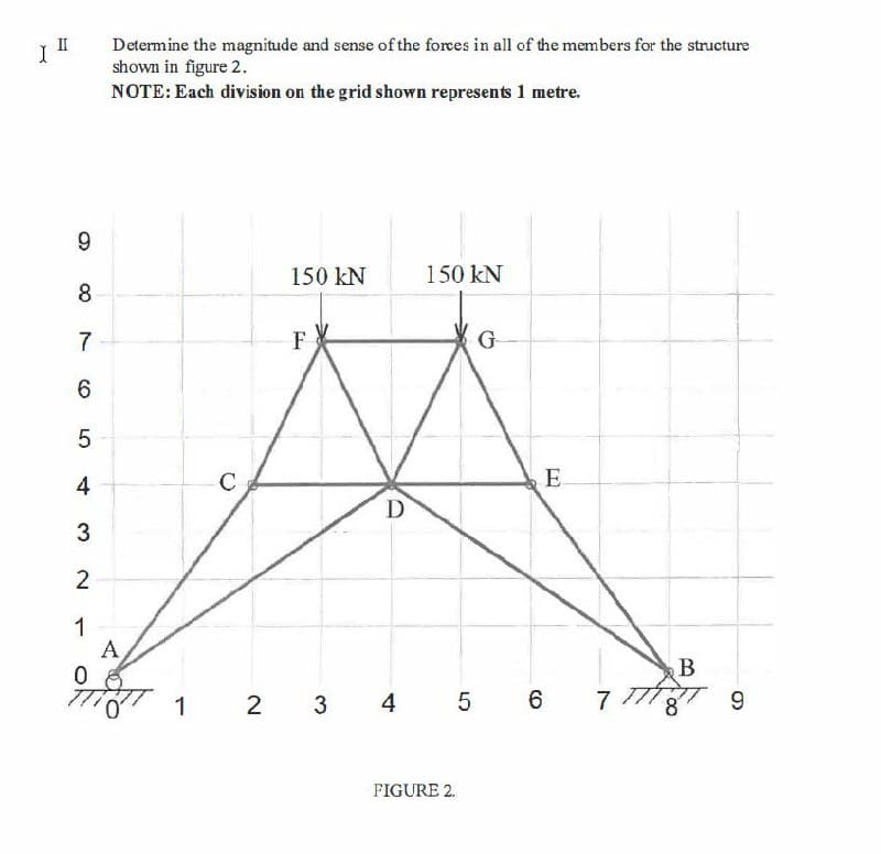 X
Determine the magnitude and sense of the forces in all of the members for the structure
shown in figure 2.
NOTE: Each division on the grid shown represents 1 metre.
9
150 kN
150 kN
8
7
F
G
6
LO
4
3
C
E
D
2
1
A
0
B
1
2 3
4 5 6
7
8
9
FIGURE 2.