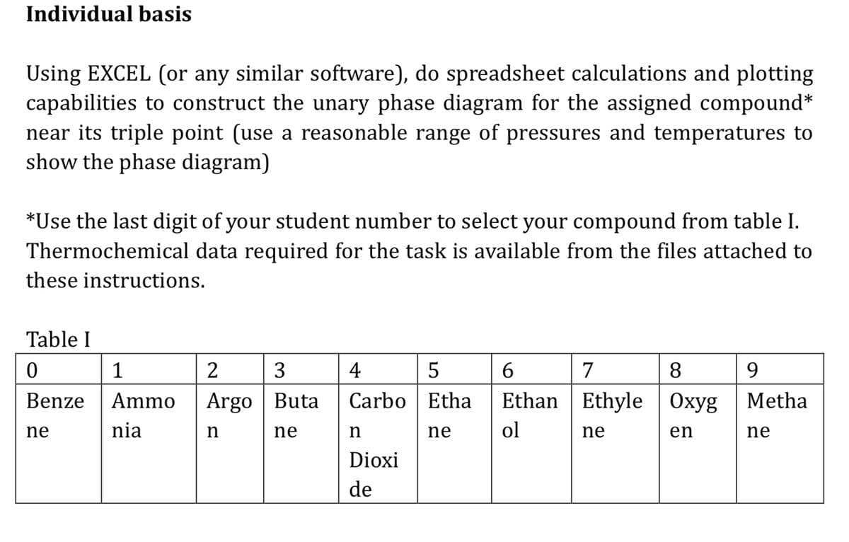 Individual basis
Using EXCEL (or any similar software), do spreadsheet calculations and plotting
capabilities to construct the unary phase diagram for the assigned compound*
near its triple point (use a reasonable range of pressures and temperatures to
show the phase diagram)
*Use the last digit of your student number to select your compound from table I.
Thermochemical data required for the task is available from the files attached to
these instructions.
Table I
0
1
2
3
4
5
6
7
8
9
Benze
Ammo
Argo Buta
Carbo Etha
Ethan Ethyle Oxyg
Metha
ne
nia
n
ne
n
ne
ol
ne
en
ne
Dioxi
de