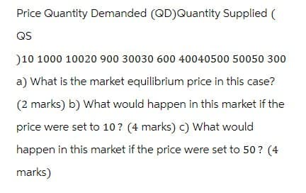 Price Quantity Demanded (QD) Quantity Supplied (
QS
)10 1000 10020 900 30030 600 40040500 50050 300
a) What is the market equilibrium price in this case?
(2 marks) b) What would happen in this market if the
price were set to 10? (4 marks) c) What would
happen in this market if the price were set to 50? (4
marks)