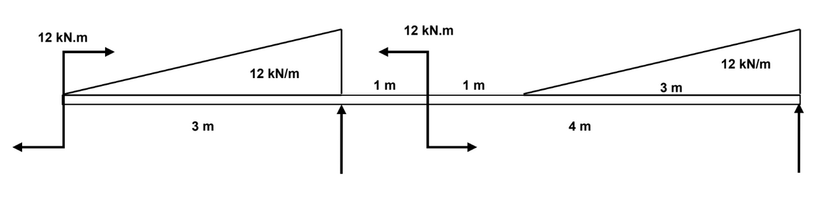 12 kN.m
12 kN.m
12 kN/m
1 m
1 m
M:
3 m
4 m
3 m
12 kN/m