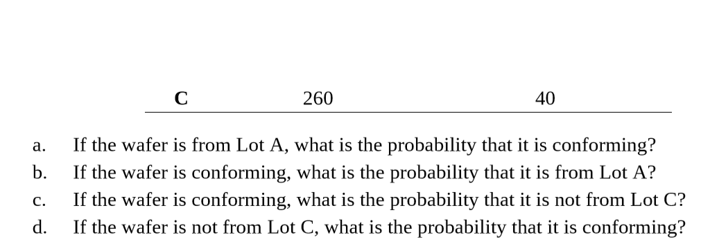 260
40
a.
If the wafer is from Lot A, what is the probability that it is conforming?
b.
If the wafer is conforming, what is the probability that it is from Lot A?
If the wafer is conforming, what is the probability that it is not from Lot C?
d.
C.
If the wafer is not from Lot C, what is the probability that it is conforming?
