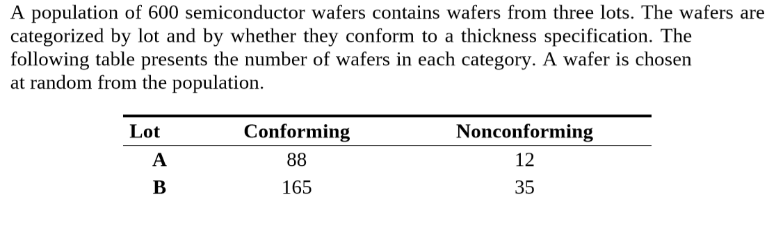 A population of 600 semiconductor wafers contains wafers from three lots. The wafers are
categorized by lot and by whether they conform to a thickness specification. The
following table presents the number of wafers in each category. A wafer is chosen
at random from the population.
Nonconforming
Conforming
Lot
A
88
12
165
35
