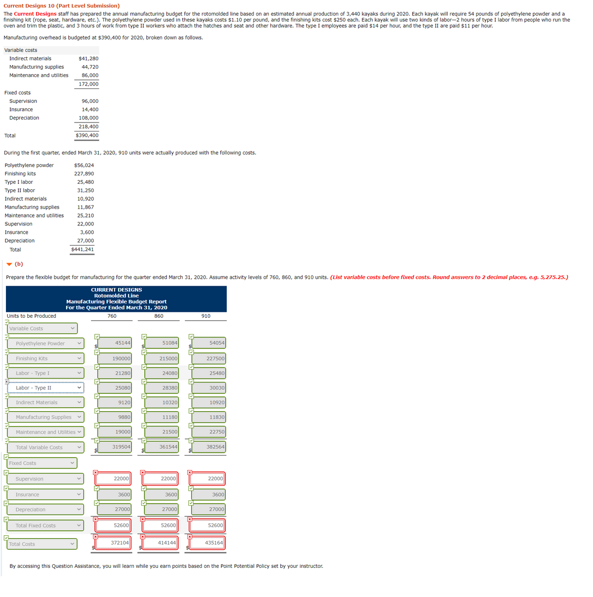 Current Designs 10 (Part Level Submission)
The Current Designs staff has prepared the annual manufacturing budget for the rotomolded line based on an estimated annual production of 3,440 kayaks during 2020. Each kayak will require 54 pounds of polyethylene powder and a
finishing kit (rope, seat, hardware, etc.). The polyethylene powder used in these kayaks costs $1.10 per pound, and the finishing kits cost $250 each. Each kayak will use two kinds of labor-2 hours of type I labor from people who run the
oven and trim the plastic, and 3 hours of work from type II workers who attach the hatches and seat and other hardware. The type I employees are paid $14 per hour, and the type II are paid $11 per hour.
Manufacturing overhead is budgeted at $390,400 for 2020, broken down as follows.
Variable costs
Indirect materials
$41,280
Manufacturing supplies
44,720
Maintenance and utilities
86,000
172,000
Fixed costs
Supervision
96,000
Insurance
14,400
Depreciation
108,000
218,400
Total
$390,400
During the first quarter, ended March 31, 2020, 910 units were actually produced with the following costs.
Polyethylene powder
$56,024
Finishing kits
Type I labor
227,890
25,480
Type II labor
31,250
Indirect materials
10,920
Manufacturing supplies
11,867
Maintenance and utilities
25,210
Supervision
22,000
Insurance
3,600
Depreciation
27,000
Total
$441,241
v (b)
Prepare the flexible budget for manufacturing for the quarter ended March 31, 2020. Assume activity levels of 760, 860, and 910 units. (List variable costs before fixed costs. Round answers to 2 decimal places, e.g. 5,275.25.)
CURRENT DESIGNS
Rotomolded Line
Manufacturing Flexible Budget Report
For the Quarter Ended March 31, 2020
Units to be Produced
760
860
910
Variable Costs
Polyethylene Powder
45144
51084
54054
Finishing Kits
190000
215000
227500
Labor - Type I
21280
24080
25480
Labor - Type II
25080
28380
30030
Indirect Materials
9120
10320
10920
Manufacturing Supplies
9880
11180
11830
Maintenance and Utilities v
19000
21500
22750
Total Variable Costs
319504
361544
382564
Fixed Costs
Supervision
22000
22000
22000
Insurance
3600
3600
3600
Depreciation
27000
27000
27000
Total Fixed Costs
52600
52600
52600
Total Costs
372104
414144
435164
By accessing this Question Assistance, you will learn while you earn points based on the Point Potential Policy set by your instructor.
