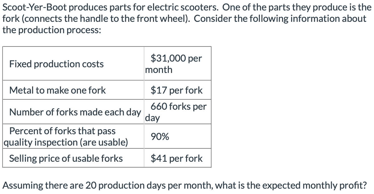 Scoot-Yer-Boot produces parts for electric scooters. One of the parts they produce is the
fork (connects the handle to the front wheel). Consider the following information about
the production process:
Fixed production costs
$31,000 per
month
$17 per fork
660 forks per
Metal to make one fork
Number of forks made each day
Percent of forks that pass
quality inspection (are usable)
Selling price of usable forks
$41 per fork
Assuming there are 20 production days per month, what is the expected monthly profit?
day
90%