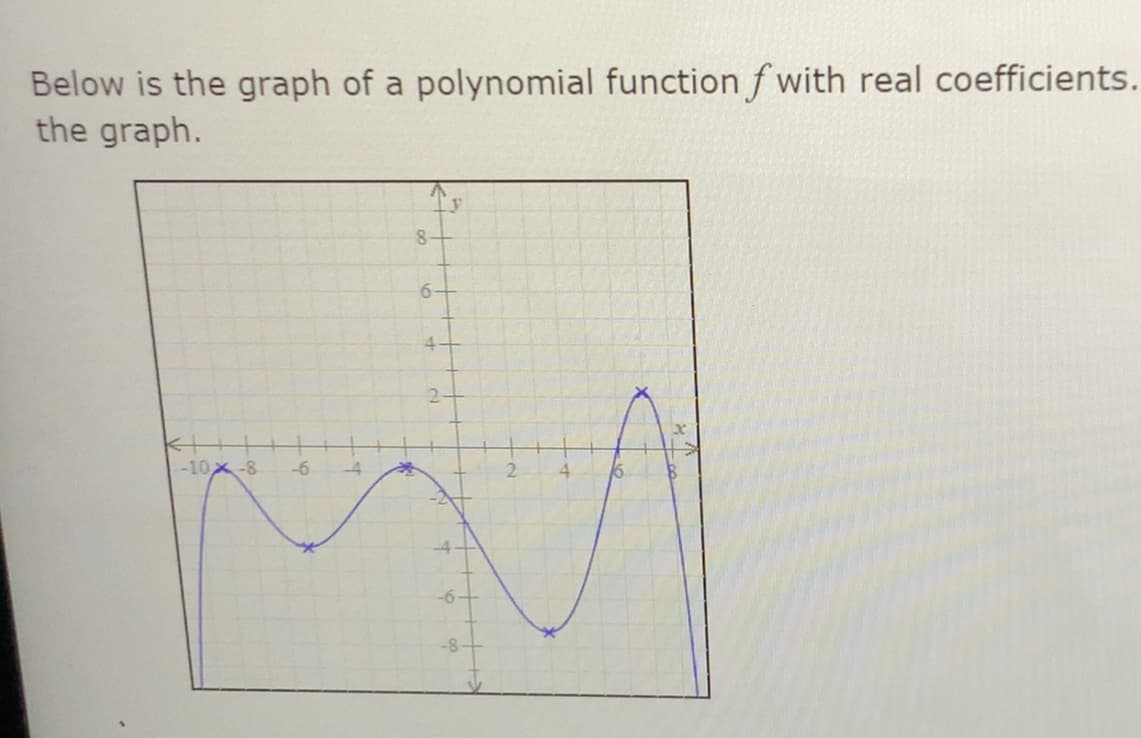 Below is the graph of a polynomial function f with real coefficients.
the graph.
8-
6.
4.
2.
-10x-8
-6
2.
-6-
-8
