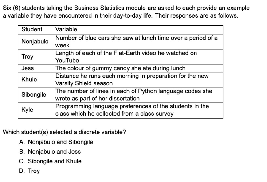 Six (6) students taking the Business Statistics module are asked to each provide an example
a variable they have encountered in their day-to-day life. Their responses are as follows.
Student
Variable
Number of blue cars she saw at lunch time over a period of a
week
Nonjabulo
Length of each of the Flat-Earth video he watched on
YouTube
Troy
The colour of gummy candy she ate during lunch
Distance he runs each morning in preparation for the new
Varsity Shield season
The number of lines in each of Python language codes she
wrote as part of her dissertation
Programming language preferences of the students in the
class which he collected from a class survey
Jess
Khule
Sibongile
Kyle
Which student(s) selected a discrete variable?
A. Nonjabulo and Sibongile
B. Nonjabulo and Jess
C. Sibongile and Khule
D. Troy
