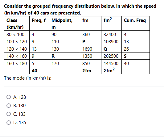 Consider the grouped frequency distribution below, in which the speed
(in km/hr) of 40 cars are presented.
Freq, f Midpoint,
Class
fm
fm?
Cum. Freq
(km/hr)
m
80 < 100 4
100 < 120 9
120 < 140 13
140 < 160 9
90
360
32400
4
110
P
108900 13
130
1690
Q
26
202500 s
144500 40
Σfm2
R
1350
160 < 180 5
170
850
40
Σfm
---
---
The mode (in km/hr) is:
O A. 128
О В. 130
O . 133
O D. 135
