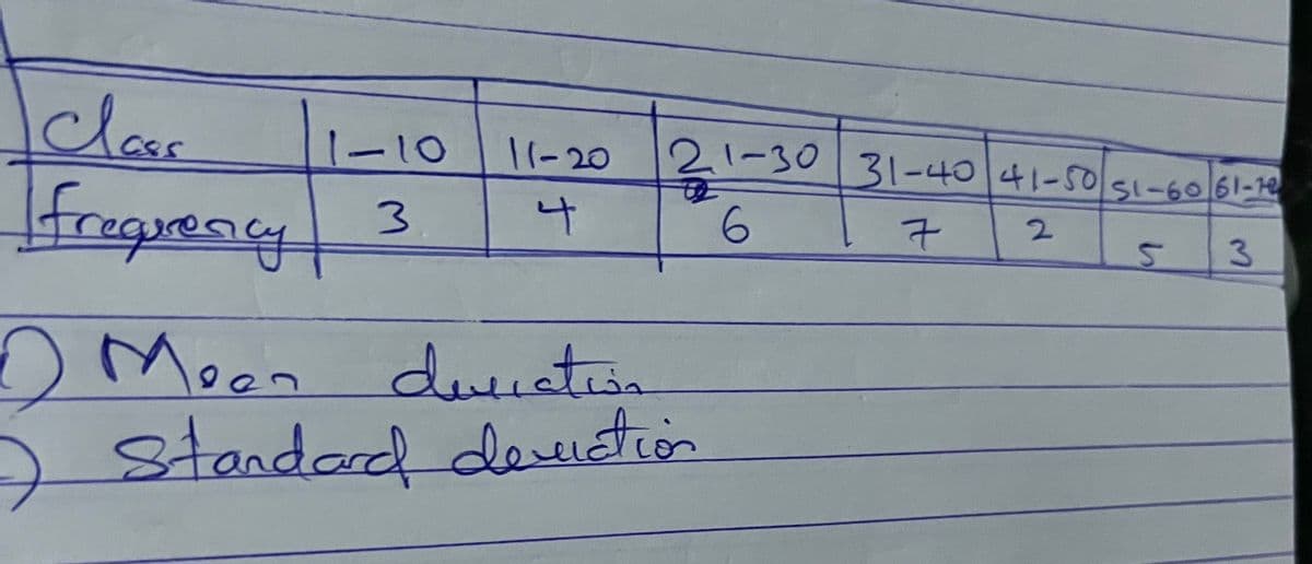 clas
நடவரை +
1-10
一1-20 2-30|31-4 551-6。61-10
3.
qurenicy
2.
oMoen deation
) standord ddevuction
3.
it
