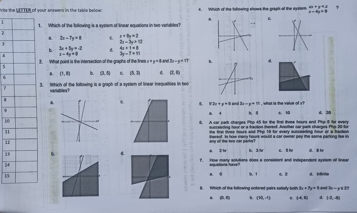 /rite the LETTER of your answers in the table below:
Which of the following shows the graph of the system 2r + y < 2
x-4y >9
4.
a.
C.
1.
Which of the following is a system of linear equations in two variables?
2
2r-7y 8
x+ 9y = 2
a.
C.
2r-3y > 12
3
3x + 5y = -2
4x + 1 = 8
b.
x-4y =9
What point is the intersection of the graphs of the linesr+y=8 and 2x-y=1?
d.
3y-7 = 11
4
2.
b.
d.
5
(1, 8)
b. (3, 5)
C.
(5, 3)
d.
(2, 6)
a.
Which of the following is a graph of a system of linear inequalities in two
variables?
3.
7
8
a.
C.
5.
If 2r + y = 9 and 2x -y = 11, what is the value of x?
9
4
b. 5
C. 10
d. 20
a.
10
A car park charges Php 45 for the first three hours and Php 5 for every
succeeding hour or a fraction thereof. Another car park charges Php 20 for
the first three hours and Php 10 for every succeeding hour or a fraction
thereof. In how many hours would a car owner pay the same parking fee in
any of the two car parks?
Prererre
6.
11
12
a.
2 hr
b. 3 hr
C. 5 hr
d. 8 hr
13
d.
7.
How many solutions does a consistent and independent system of linear
14
equations have?
a. O
b. 1
c. 2
d. Infinite
15
Which of the following ordered pairs satisfy both 2x + 7y> 5 and 3x-ys 2?
(0, 0)
b. (10, -1)
c. (-4, 6)
d. (-2,-8)
a.
8.
