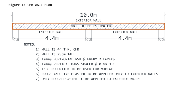 Figure 1: CHB WALL PLAN
-10.0m-
EXTERIOR WALL
WALL TO BE ESTIMATED
INTERIOR WALL
4.4m
INTERIOR WALL
4.4m
NOTES:
1) WALL IS 4" THK. CHB
2) WALL IS 2.5m TALL
3) 10mm HORIZONTAL RSB @ EVERY 2 LAYERS
4) 10mmø VERTICAL BARS SPACED @ 0.4m 0.c.
5) 1:3 PROPORTION TO BE USED FOR MORTAR
6) ROUGH AND FINE PLASTER TO BE APPLIED ONLY TO INTERIOR WALLS
7) ONLY ROUGH PLASTER TO BE APPLIED TO EXTERIOR WALLS
