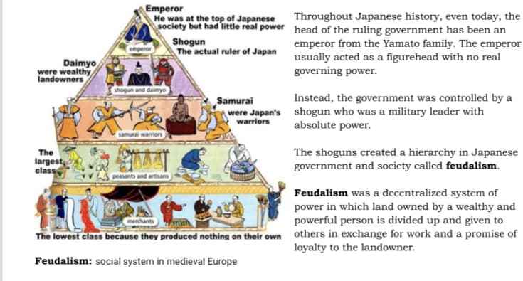 YNmi warios
Emperor
He was at the top of Japanese Throughout Japanese history, even today, the
society but had little real power head of the ruling government has been an
Shogun
The actual ruler of Japan
emperor from the Yamato family. The emperor
usually acted as a figurehead with no real
governing power.
emperor
Daimyo
were wealthy
landowners
shogun and daimyo
Samurai
Instead, the government was controlled by a
were Japan's shogun who was a military leader with
warriors
absolute power.
The shoguns created a hierarchy in Japanese
government and society called feudalism.
The
largest,
class
peasants and artisans
Feudalism was a decentralized system of
power in which land owned by a wealthy and
merchants
powerful person is divided up and given to
The lowest class because they produced nothing on their own others in exchange for work and a promise of
loyalty to the landowner.
Feudalism: social system in medieval Europe
