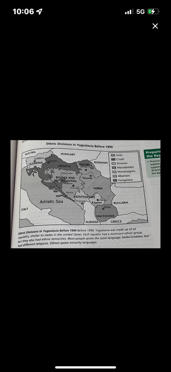 10:06
AUSTRIA
Ethnic Divisions in Yugoslavia Before 1990
HUNGARY
ROMANIA
Volvodi
CROATIA Voare
www
MONTENEGRO
itograd
ear
Sweger
ROVENIA greb
Mhamanna
Barahish
BOSNIA AND
HERZEGOVINA
7559
2 Serbs
SUIDOO
Croats
NN Slovenes
Macedonians
Montenegrins
Albanians
Hungarians
5G
×
Prepari
the Reg
. Practice
explaini
support
diversit
the Ba
Split
SERASA
Adriatic Sea
Kosovo BULGARIA
SAREE
ITALY
Skopje
O
MACEDONIA
GREECE
ALBANIA
Ethnic Divisions in Yugoslavia Before 1990 Before 1990, Yugoslavia was made up of six
republics, similar to states in the United States. Each republic had a dominant ethnic group,
but they also had ethnic minorities. Most people spoke the same language, Serbo-Croatian, but
had different religions. Others spoke minority languages.