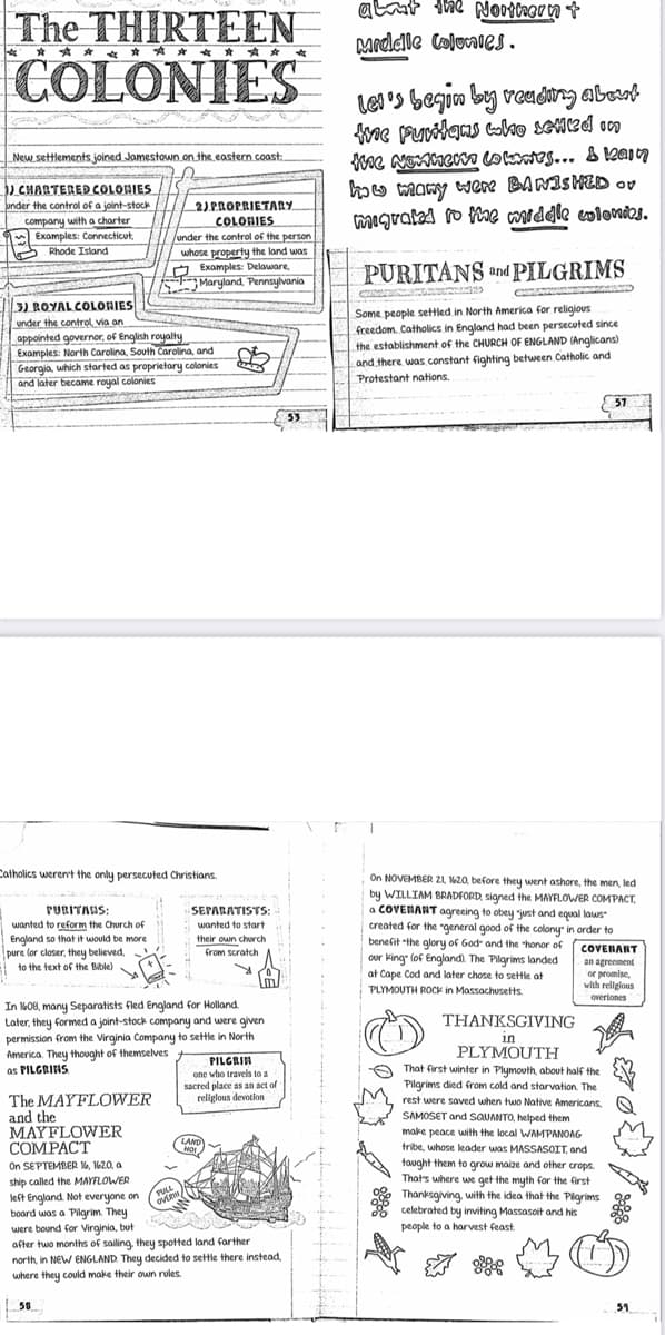 The THIRTEEN
✰✰✰✰✰✰✰✰
COLONIES
New settlements joined Jamestown on the eastern coast:
N
)) CHARTERED COLONIES
under the control of a joint-stock
company with a charter
Examples: Connecticut,
Rhode Island
3) ROYAL COLORIES
under the control, via an
*****
appointed governor, of English royalty
Examples: North Carolina, South Carolina, and
Georgia, which started as proprietary colonies
and later became royal colonies
AMORG
The MAYFLOWER
and the
MAYFLOWER
COMPACT
On SEPTEMBER 16, 162.0, a
ship called the MAYFLOWER
left England. Not everyone on
board was a Pilgrim. They
2)PROPRIETARY
COLORIES
under the control of the person
whose property the land was
Examples: Delaware,
Maryland, Pennsylvania
Catholics weren't the only persecuted Christians.
PURITANS:
wanted to reform the Church of
England so that it would be more
pure (or closer, they believed,
to the text of the Bible)
#
58
PULL
OVER
In 1608, many Separatists fled England for Holland.
Later, they formed a joint-stock company and were given
permission from the Virginia Company to settle in North
America. They thought of themselves
as PILGRINS
SEPARATISTS:
wanted to start
their own church
from scratch
PILGRIN
one who travels to a
sacred place as an act of
religious devotion
LAND
HOT
were bound for Virginia, but
after two months of sailing, they spotted land farther
north, in NEW ENGLAND. They decided to settle there instead.
where they could make their own rules.
about the Northern t
Middle Colonies.
Let's begin by reading about
the purtans who selked in
the Northers colonies... & kain
how many wer BANISHED OF
migrated to the middle colonies.
PURITANS and PILGRIMS
Some people settled in North America for religious
freedom. Catholics in England had been persecuted since
the establishment of the CHURCH OF ENGLAND (Anglicans)
and there was constant fighting between Catholic and
Protestant nations.
1
ng
THANKSGIVING
in
PLYMOUTH
57
On NOVEMBER 21, 1620, before they went ashore, the men, led
by WILLIAM BRADFORD, signed the MAYFLOWER COMPACT.
a COVENANT agreeing to obey just and equal laws"
created for the "general good of the colony" in order to
benefit the glory of God and the honor of
King (of England). The Pilgrims landed
at Cape Cod and later chose to settle at
PLYMOUTH ROCK in Massachusetts.
COVENANT
an agreement
or promise,
with religious
overtones
छबी
That first winter in Plymouth, about half the
Pilgrims died from cold and starvation. The
rest were saved when two Native Americans,
SAMOSET and SQUANTO, helped them
make peace with the local WAMPANOAG
tribe, whose leader was MASSASOIT, and
taught them to grow maize and other crops.
That's where we get the myth for the first
Thanksgiving, with the idea that the Pilgrims ge
celebrated by inviting Massasoit and his
people to a harvest feast.
59