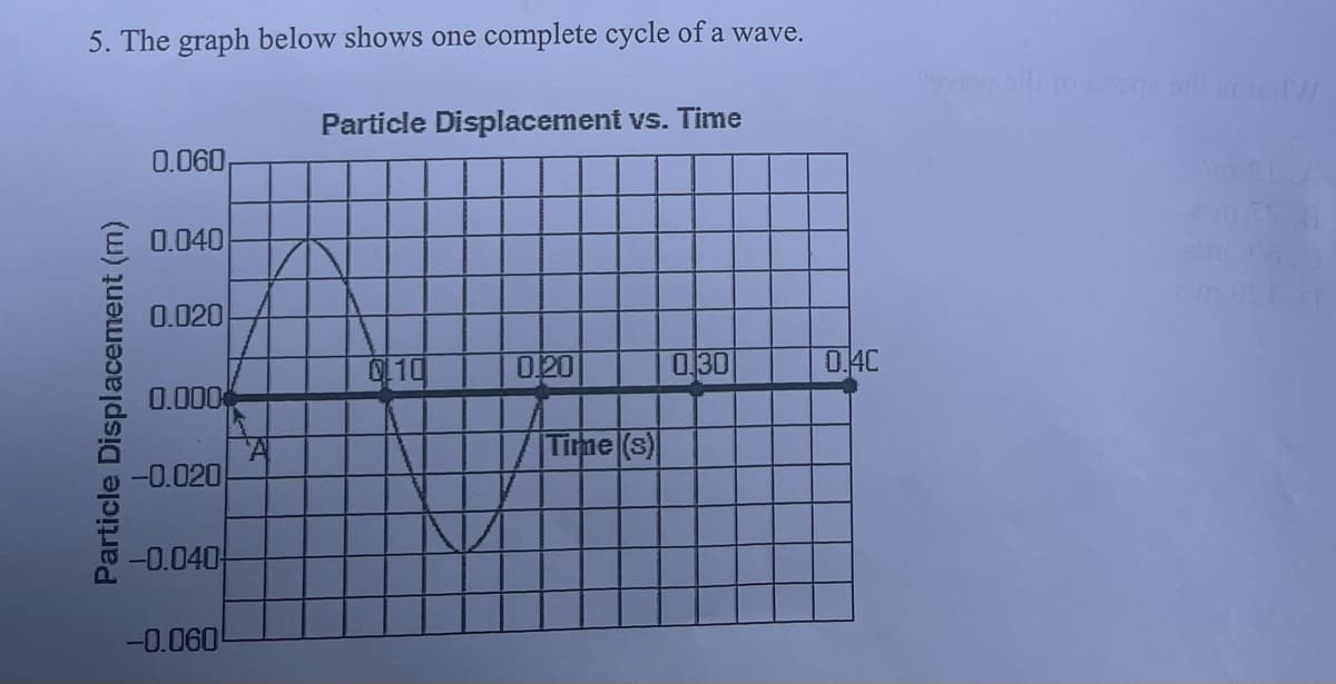 5. The graph below shows one complete cycle of a wave.
Particle Displacement vs. Time
Particle Displacement (m)
0.060
0.040
0.020
0.000
-0.020
-0.040
-0.060¹
'A
Q10
0.20
Time (s)
0.30
0.4C
to besge but ar st[W/
10.8
am 06.0