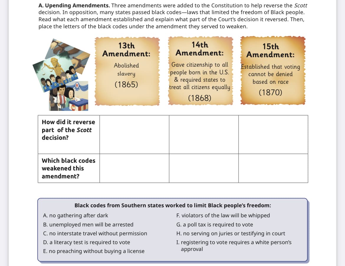 A. Upending Amendments. Three amendments were added to the Constitution to help reverse the Scott
decision. In opposition, many states passed black codes-laws that limited the freedom of Black people.
Read what each amendment established and explain what part of the Court's decision it reversed. Then,
place the letters of the black codes under the amendment they served to weaken.
How did it reverse
part of the Scott
decision?
Which black codes
weakened this
amendment?
13th
Amendment:
Abolished
slavery
(1865)
14th
Amendment:
A. no gathering after dark
B. unemployed men will be arrested
C. no interstate travel without permission
D. a literacy test is required to vote
E. no preaching without buying a license
Gave citizenship to all
people born in the U.S.
& required states to
treat all citizens equally
(1868)
15th
Amendment:
Established that voting
cannot be denied
based on race
(1870)
Black codes from Southern states worked to limit Black people's freedom:
F. violators of the law will be whipped
G. a poll tax is required to vote
H. no serving on juries or testifying in court
I. registering to vote requires a white person's
approval