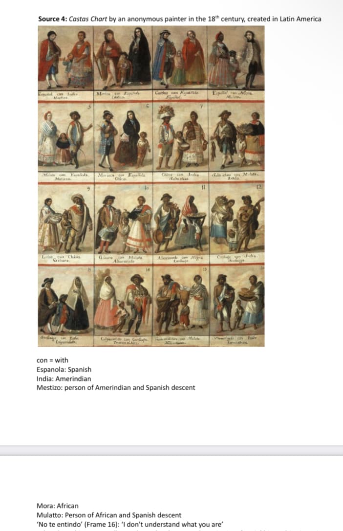 Source 4: Castas Chart by an anonymous painter in the 18th century, created in Latin America
Emuriol can Judia
Matiea
Met Fipeol
Castizo con Aaaade
Espeial an Mera
ALto.
Chins can India
Nla com Eapaiala.
Murisca.
Moriaco co Espaitola
China
S eta o Molats.
12
Lobo sen Chins
Grihara
Giro Malata
Allarazudo
Albad n Nora
Cada
Ca Jdis
Lake
Cpam.
Calpart d can Carua
Temenire.
J alir.cam Mulate
con = with
Espanola: Spanish
India: Amerindian
Mestizo: person of Amerindian and Spanish descent
Mora: African
Mulatto: Person of African and Spanish descent
'No te entindo' (Frame 16): 'I don't understand what you are'
