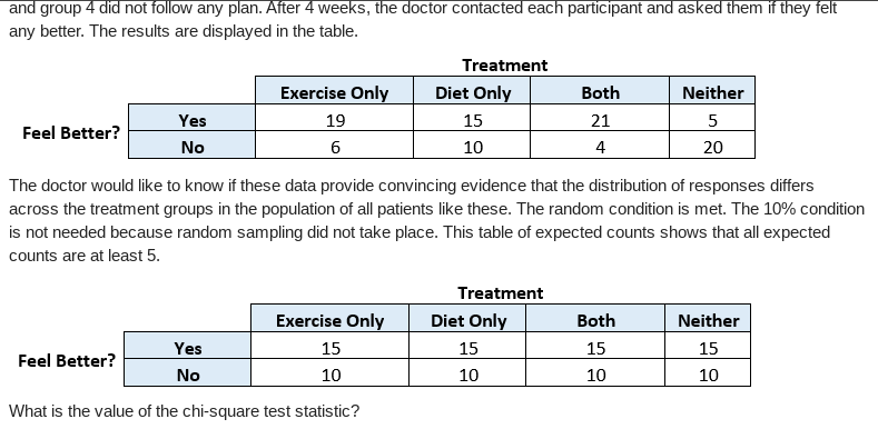 and group 4 did not follow any plan. After 4 weeks, the doctor contacted each participant and asked them if they felt
any better. The results are displayed in the table.
Treatment
Exercise Only
Diet Only
Both
Neither
Yes
19
15
21
Feel Better?
No
10
4
20
The doctor would like to know if these data provide convincing evidence that the distribution of responses differs
across the treatment groups in the population of all patients like these. The random condition is met. The 10% condition
is not needed because random sampling did not take place. This table of expected counts shows that all expected
counts are at least 5.
Treatment
Exercise Only
Diet Only
Both
Neither
Yes
15
15
15
15
Feel Better?
No
10
10
10
10
What is the value of the chi-square test statistic?
