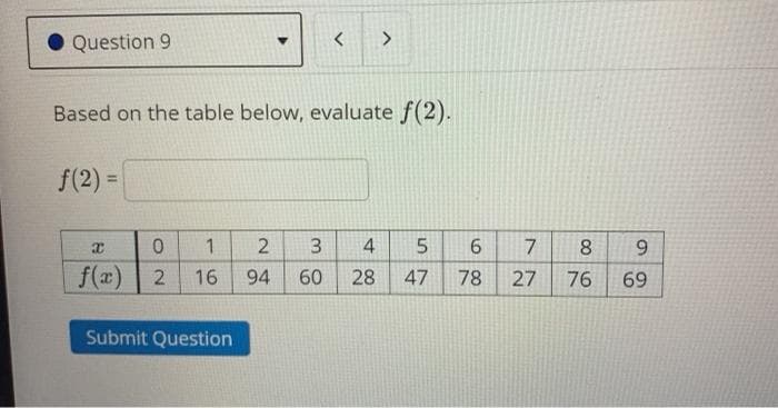 Question 9
Based on the table below, evaluate f(2).
f(2) =
1
4
8.
f(x)
| 2
16
94
60
28
47
78
27
76
69
Submit Question
6,
5.
3.
2.
