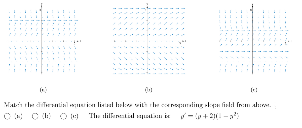 (a)
(b)
(c)
Match the differential equation listed below with the corresponding slope field from above.
O (a) O (b) O (c)
The differential equation is:
y' = (y +2)(1 – y²)
