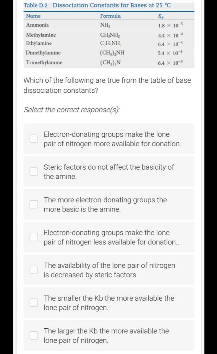 Table D.2 Dissociation Constants for Bases at 25 °C
Name
Kb
Ammonia
1.8 x 10-5
Methylamine
Ethylamine
Dimethylamine
Trimethylamine
Formula
NH3
CH3NH₂
C,HẠNH,
(CH;),NH
(CH3)3N
4.4 x 104
6.4 X 104
5.4 X 104
6.4 x 10-5
Which of the following are true from the table of base
dissociation constants?
Select the correct response(s):
Electron-donating groups make the lone
pair of nitrogen more available for donation.
Steric factors do not affect the basicity of
the amine.
The more electron-donating groups the
more basic is the amine.
Electron-donating groups make the lone
pair of nitrogen less available for donation..
The availability of the lone pair of nitrogen
is decreased by steric factors.
The smaller the Kb the more available the
lone pair of nitrogen.
The larger the Kb the more available the
lone pair of nitrogen.
