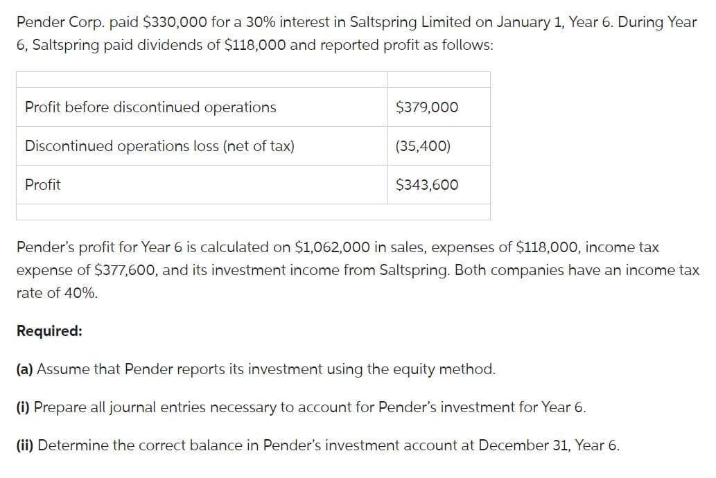 Pender Corp. paid $330,000 for a 30% interest in Saltspring Limited on January 1, Year 6. During Year
6, Saltspring paid dividends of $118,000 and reported profit as follows:
Profit before discontinued operations
Discontinued operations loss (net of tax)
Profit
$379,000
(35,400)
$343,600
Pender's profit for Year 6 is calculated on $1,062,000 in sales, expenses of $118,000, income tax
expense of $377,600, and its investment income from Saltspring. Both companies have an income tax
rate of 40%.
Required:
(a) Assume that Pender reports its investment using the equity method.
(i) Prepare all journal entries necessary to account for Pender's investment for Year 6.
(ii) Determine the correct balance in Pender's investment account at December 31, Year 6.