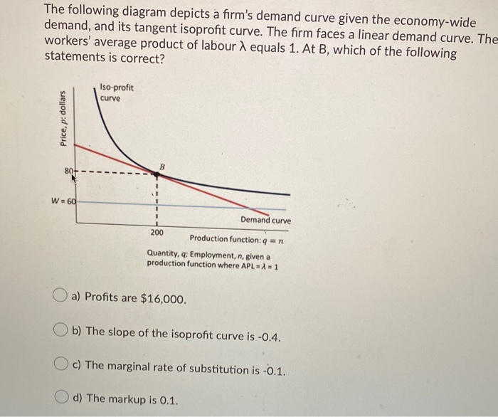 The following diagram depicts a firm's demand curve given the economy-wide
demand, and its tangent isoprofit curve. The firm faces a linear demand curve. The
workers' average product of labour X equals 1. At B, which of the following
statements is correct?
Price, p: dollars
80+
W = 60
Iso-profit
curve
Demand curve
Production function: q = n
Quantity, q: Employment, n, given a
production function where APL = A=1
200
a) Profits are $16,000.
b) The slope of the isoprofit curve is -0.4.
c) The marginal rate of substitution is -0.1.
d) The markup is 0.1.