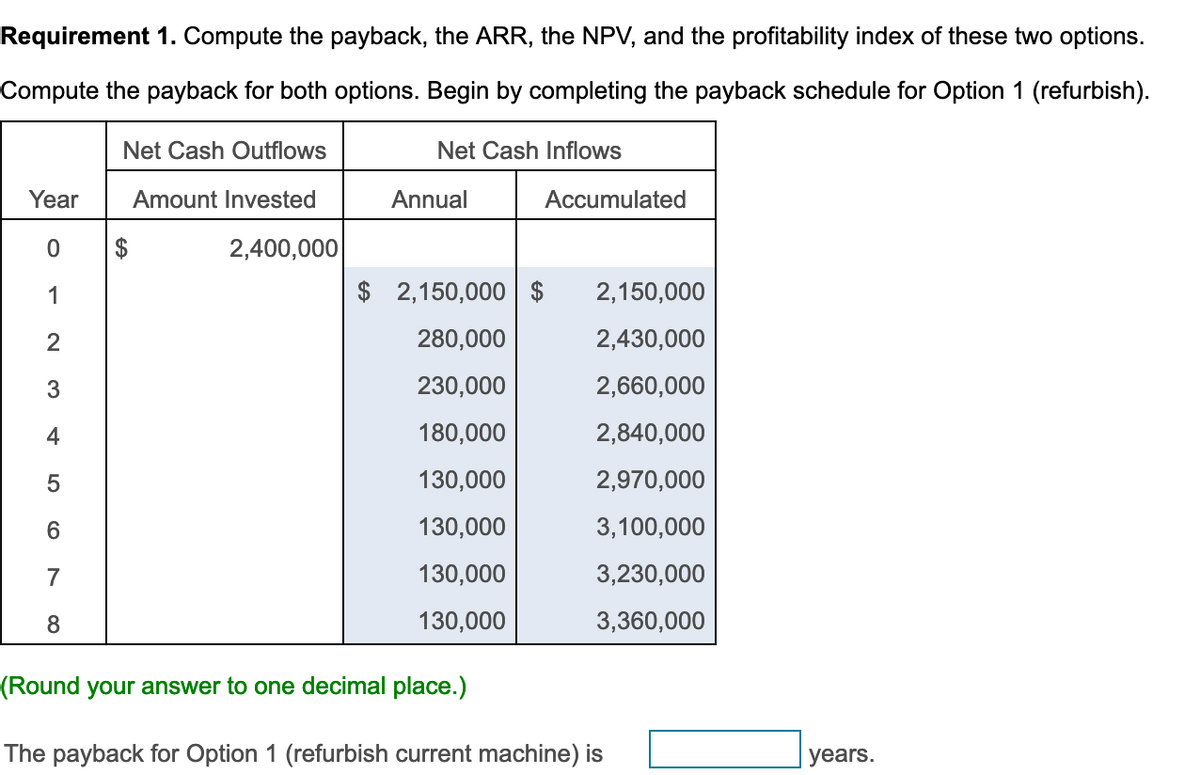 Requirement 1. Compute the payback, the ARR, the NPV, and the profitability index of these two options.
Compute the payback for both options. Begin by completing the payback schedule for Option 1 (refurbish).
Year
0
1
2
3
5
6
7
8
Net Cash Outflows
Amount Invested
$
2,400,000
Net Cash Inflows
Annual
Accumulated
$ 2,150,000 $
280,000
230,000
180,000
130,000
130,000
130,000
130,000
2,150,000
2,430,000
2,660,000
2,840,000
2,970,000
3,100,000
3,230,000
3,360,000
(Round your answer to one decimal place.)
The payback for Option 1 (refurbish current machine) is
years.