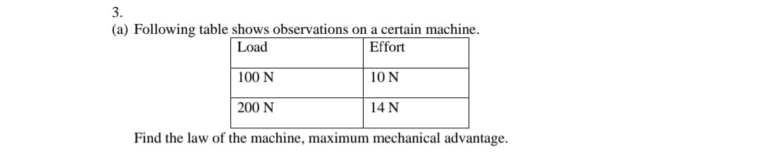 3.
(a) Following table shows observations on a certain machine.
Load
Effort
100 N
10 N
200 N
14 N
Find the law of the machine, maximum mechanical advantage.
