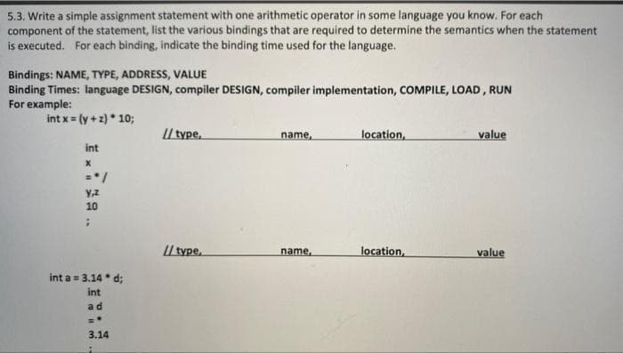 5.3. Write a simple assignment statement with one arithmetic operator in some language you know. For each
component of the statement, list the various bindings that are required to determine the semantics when the statement
is executed. For each binding, indicate the binding time used for the language.
Bindings: NAME, TYPE, ADDRESS, VALUE
Binding Times: language DESIGN, compiler DESIGN, compiler implementation, COMPILE, LOAD, RUN
For example:
int x = (y +z) * 10;
int
X
="/
y,z
10
;
int a = 3.14. d;
int
ad
=*
3.14
A
// type,
// type,
name,
name,
location,
location,
value
value