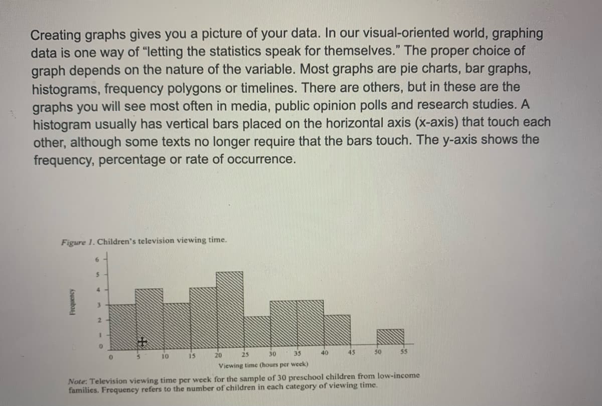 Creating graphs gives you a picture of your data. In our visual-oriented world, graphing
data is one way of "letting the statistics speak for themselves." The proper choice of
graph depends on the nature of the variable. Most graphs are pie charts, bar graphs,
histograms, frequency polygons or timelines. There are others, but in these are the
graphs you will see most often in media, public opinion polls and research studies. A
histogram usually has vertical bars placed on the horizontal axis (x-axis) that touch each
other, although some texts no longer require that the bars touch. The y-axis shows the
frequency, percentage or rate of occurrence.
Figure 1. Children's television viewing time.
6.
4.
3.
2.
15
20
25
30
35
40
45
50
10
Viewing time (hours per week)
Note: Television viewing time per week for the sample of 30 preschool children from low-income
families. Frequency refers to the number of children in each category of viewing time.
Frequency
