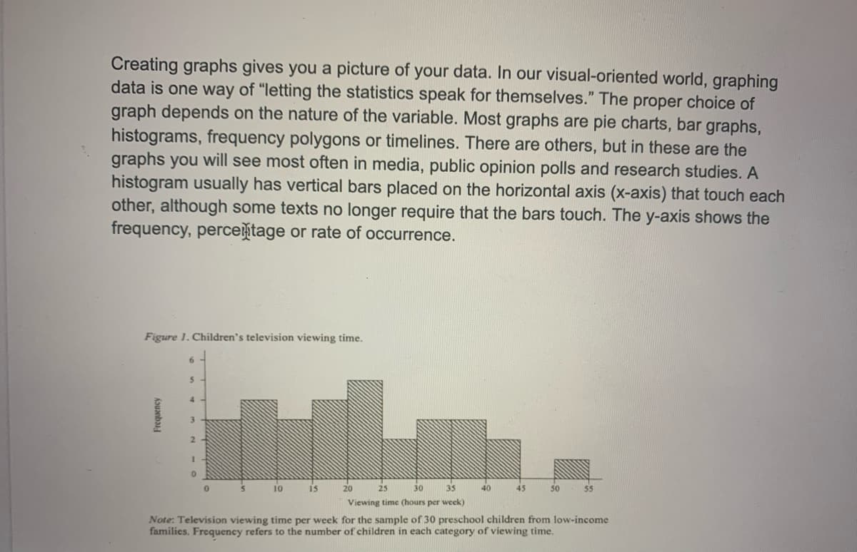 Creating graphs gives you a picture of your data. In our visual-oriented world, graphing
data is one way of "letting the statistics speak for themselves." The proper choice of
graph depends on the nature of the variable. Most graphs are pie charts, bar graphs,
histograms, frequency polygons or timelines. There are others, but in these are the
graphs you will see most often in media, public opinion polls and research studies. A
histogram usually has vertical bars placed on the horizontal axis (x-axis) that touch each
other, although some texts no longer require that the bars touch. The y-axis shows the
frequency, percetage or rate of occurrence.
Figure 1. Children's television viewing time.
6.
2.
10
15
20
25
30
35
40
45
50
Viewing time (hours per week)
Note: Television viewing time per week for the sample of 30 preschool children from low-income
families. Frequency refers to the number of children in each category of viewing time.
