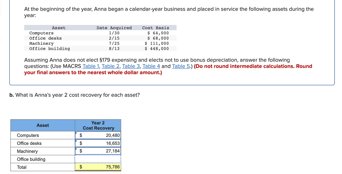 At the beginning of the year, Anna began a calendar-year business and placed in service the following assets during the
year:
Asset
Date Acquired
Cost Basis
$ 64,000
$ 68,000
$ 111,000
$ 448,000
1/30
Computers
Office desks
2/15
7/25
Machinery
Office building
8/13
Assuming Anna does not elect §179 expensing and elects not to use bonus depreciation, answer the following
questions: (Use MACRS Table 1, Table 2, Table 3, Table 4 and Table 5.) (Do not round intermediate calculations. Round
your final answers to the nearest whole dollar amount.)
b. What is Anna's year 2 cost recovery for each asset?
Year 2
Asset
Cost Recovery
Computers
$
20,480
Office desks
16,653
Machinery
$
27,184
Office building
Total
75,786
%24
