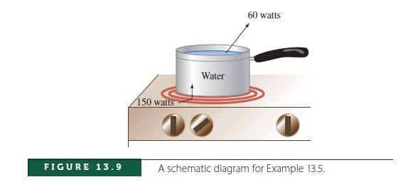 60 watts
Water
150 watts
FIGURE 13.9
A schematic diagram for Example 13.5.
