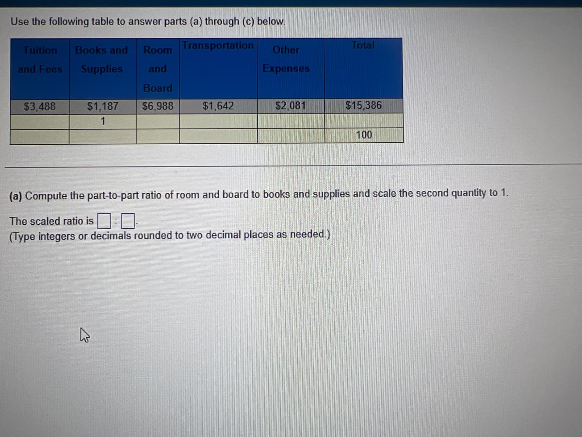 Use the following table to answer parts (a) through (c) below.
Transportation
Tuition
and Fees
$3,488
Books and Room
Supplies
and
Board
$1,187 $6,988
1
$1,642
Other
Expenses
$2,081
Total
$15,386
100
(a) Compute the part-to-part ratio of room and board to books and supplies and scale the second quantity to 1.
The scaled ratio is
(Type integers or decimals rounded to two decimal places as needed.)