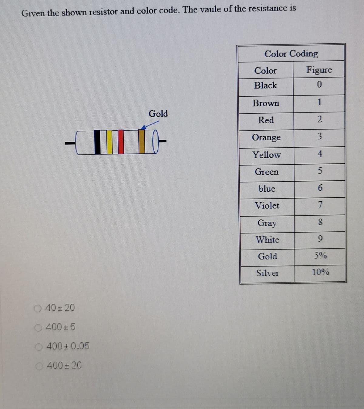 Given the shown resistor and color code. The vaule of the resistance is
Color Coding
Color
Figure
Black
Brown
1
Gold
Red
Orange
Yellow
Green
blue
6.
Violet
Gray
8
White
9.
Gold
5%
Silver
10%
40 20
O 400±5
O 400± 0.05
400 20
2.
3.
4)
