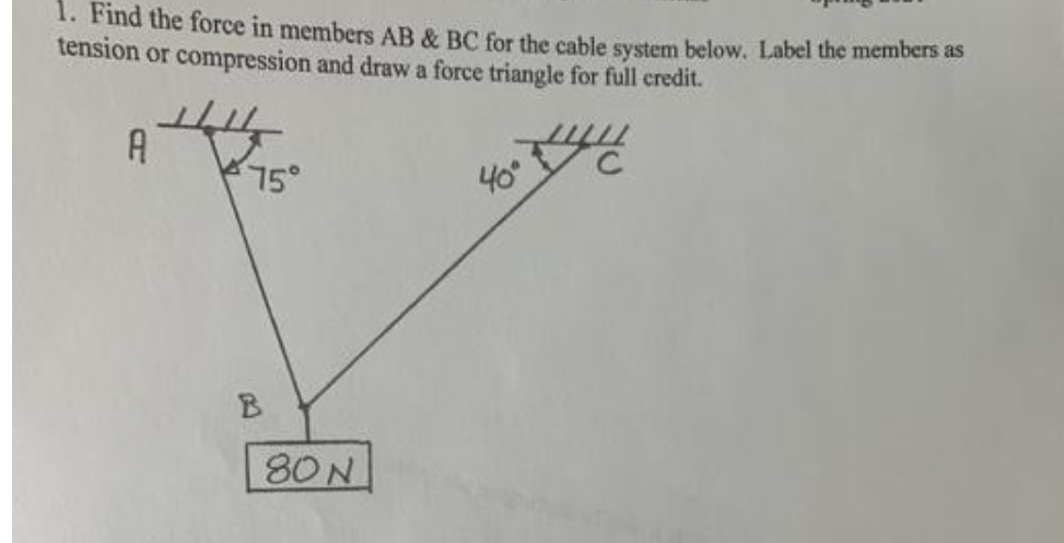 1. Find the force in members AB & BC for the cable system below. Label the members as
tension or compression and draw a force triangle for full credit.
A
5°
40
80N
