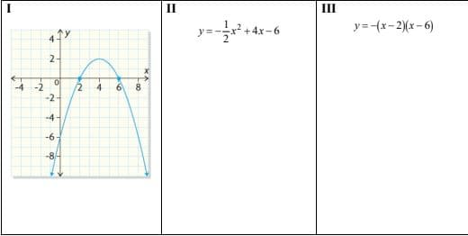 -4-2
41X
2-
0
-2-
-4
-6
-84
EN
2
4 6
y=
x==2x2 +4x_6
E
III
y = (x - 2 ) ( x 6 )