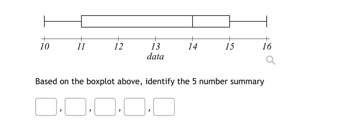 +
10
11
12
13
data
14
15
+
16
Based on the boxplot above, identify the 5 number summary