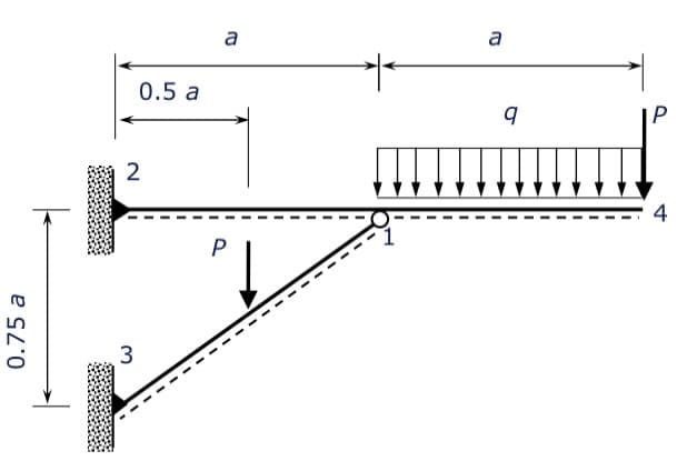 0.75 a
0.5 a
2
a
P
a
b