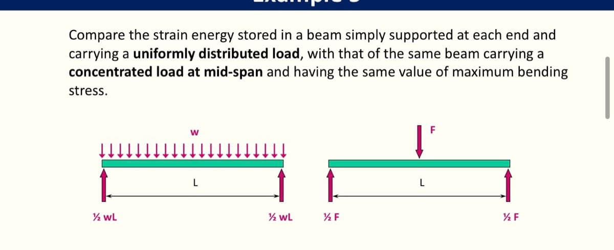 Compare the strain energy stored in a beam simply supported at each end and
carrying a uniformly distributed load, with that of the same beam carrying a
concentrated load at mid-span and having the same value of maximum bending
stress.
½/2 WL
W
L
½ WL
½ F
Į
L
F
½ F