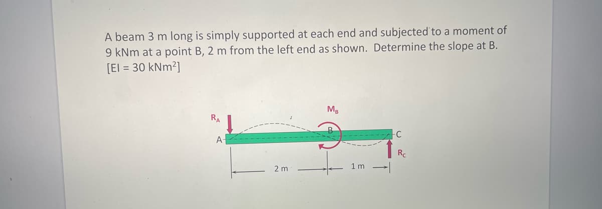 A beam 3 m long is simply supported at each end and subjected to a moment of
9 kNm at a point B, 2 m from the left end as shown. Determine the slope at B.
[EI = 30 kNm²]
RA
A-
2 m
MB
1m
-C
Rc