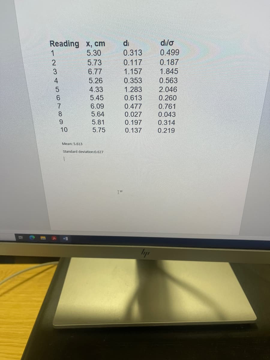 Reading x, cm
5.30
5.73
6.77
5.26
4.33
5.45
6.09
5.64
5.81
5.75
HSBLC2535
7
8
9
10
Mean: 5.613
Standard deviation:0.627
1
IF
di
0.313
0.117
1.157
0.353
1.283
0.613
0.477
0.027
0.197
0.137
ly
di/o
0.499
0.187
1.845
0.563
2.046
0.260
0.761
0.043
0.314
0.219