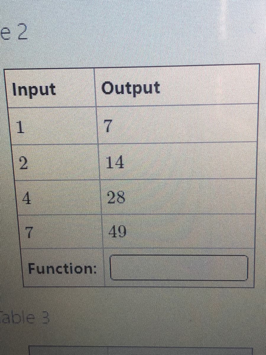 e 2
Input
Output
1.
2.
14
28
7.
49
Function:
able 3
4.
