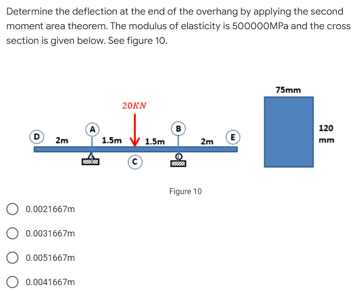 Determine the deflection at the end of the overhang by applying the second
moment area theorem. The modulus of elasticity is 500000MPA and the cross
section is given below. See figure 10.
75mm
20KN
A
B
120
D
E
2m
2m
1.5m
1.5m
mm
Figure 10
0.0021667m
0.0031667m
0.0051667m
0.0041667m
