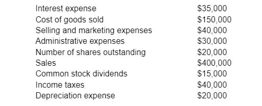 Interest expense
Cost of goods sold
Selling and marketing expenses
Administrative expenses
Number of shares outstanding
Sales
Common stock dividends
Income taxes
Depreciation expense
$35,000
$150,000
$40,000
$30,000
$20,000
$400,000
$15,000
$40,000
$20,000